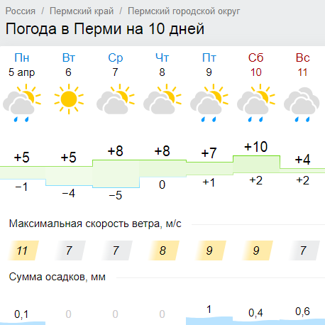 В Прикамье на этой неделе возможно потепление до +15°С